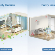Ionix Flow Portable Air Purifier