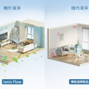 Ionix Flow Portable Air Purifier