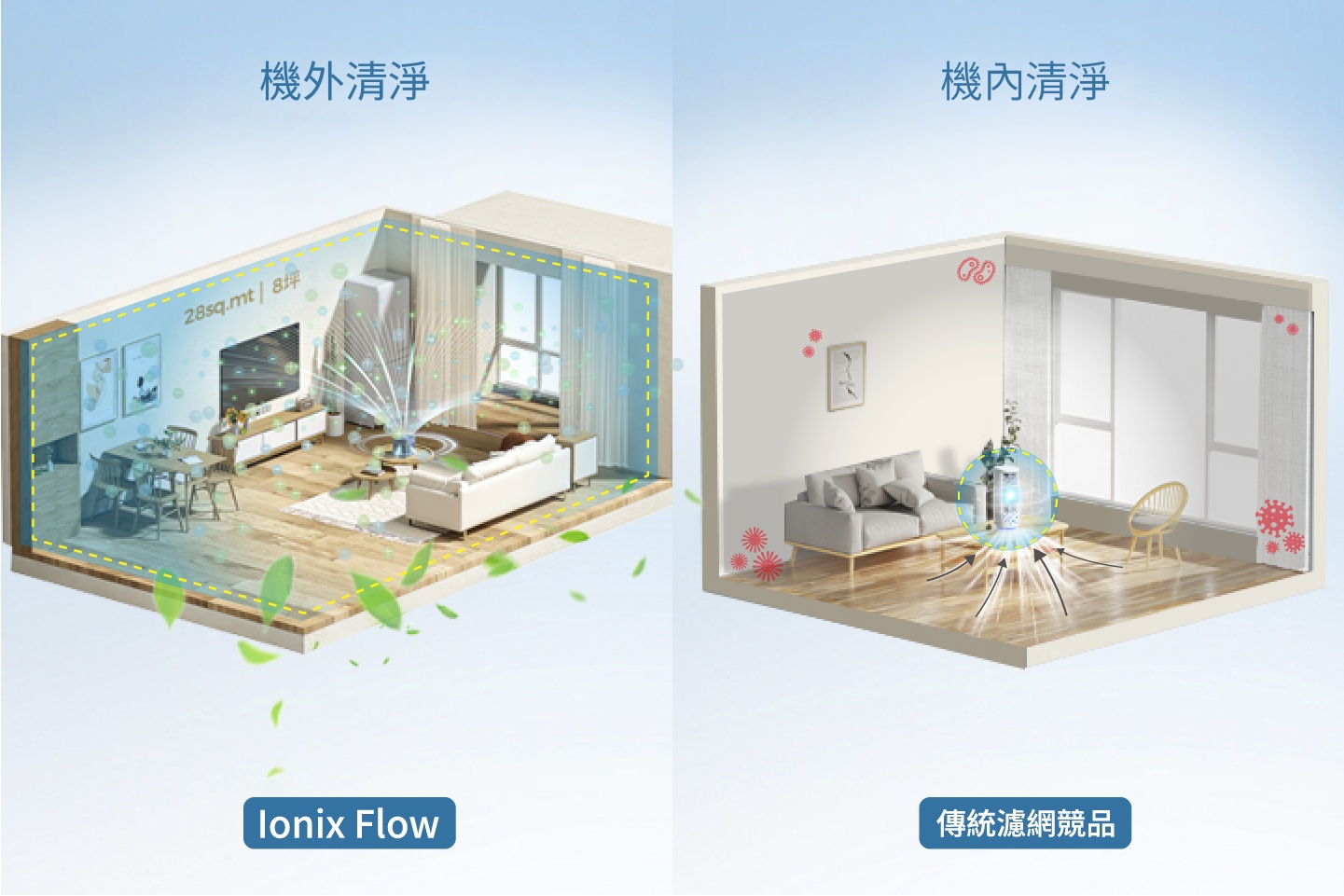 Ionix Flow Portable Air Purifier