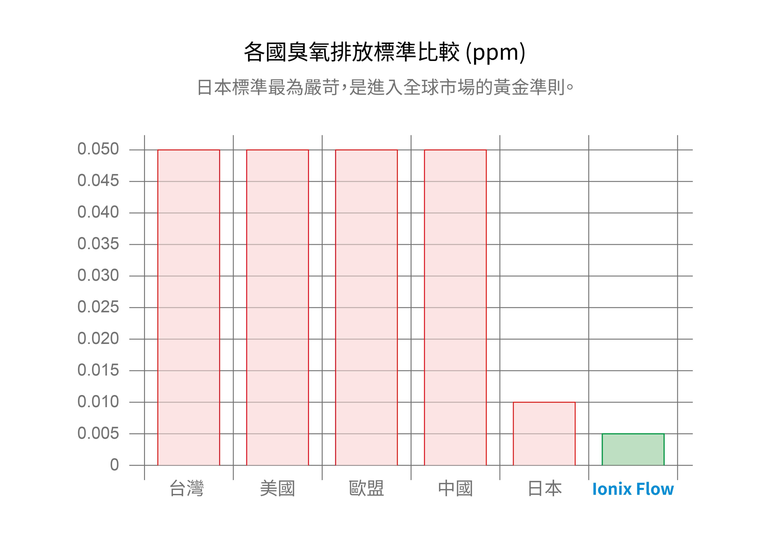 Ionix Flow Portable Air Purifier